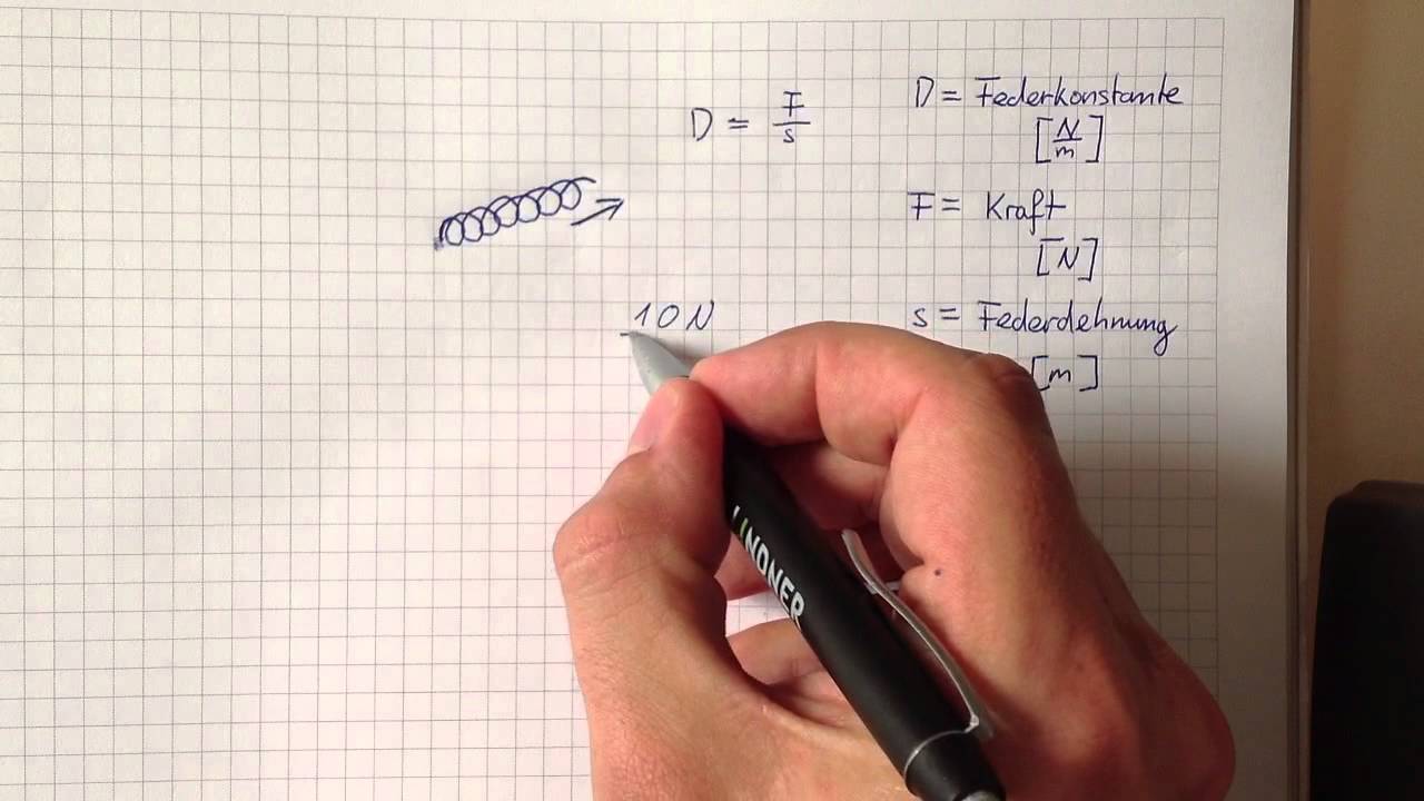 Hookesche Gesetz verstehen - Physik Grundwissen