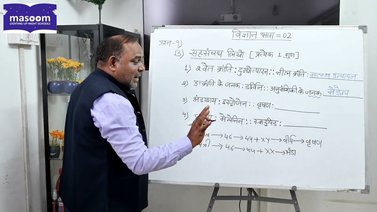 विज्ञान और प्रौद्योगिकी भाग - 2 प्रश्न - १) B) सहसंबंध लिखो [प्रत्येक 1 गुण]