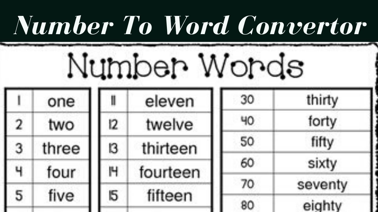 Number to Word converter in C# using Windows From Application