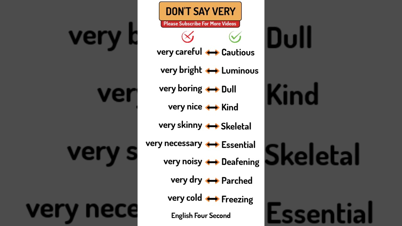 Normal English VS IELTS English 