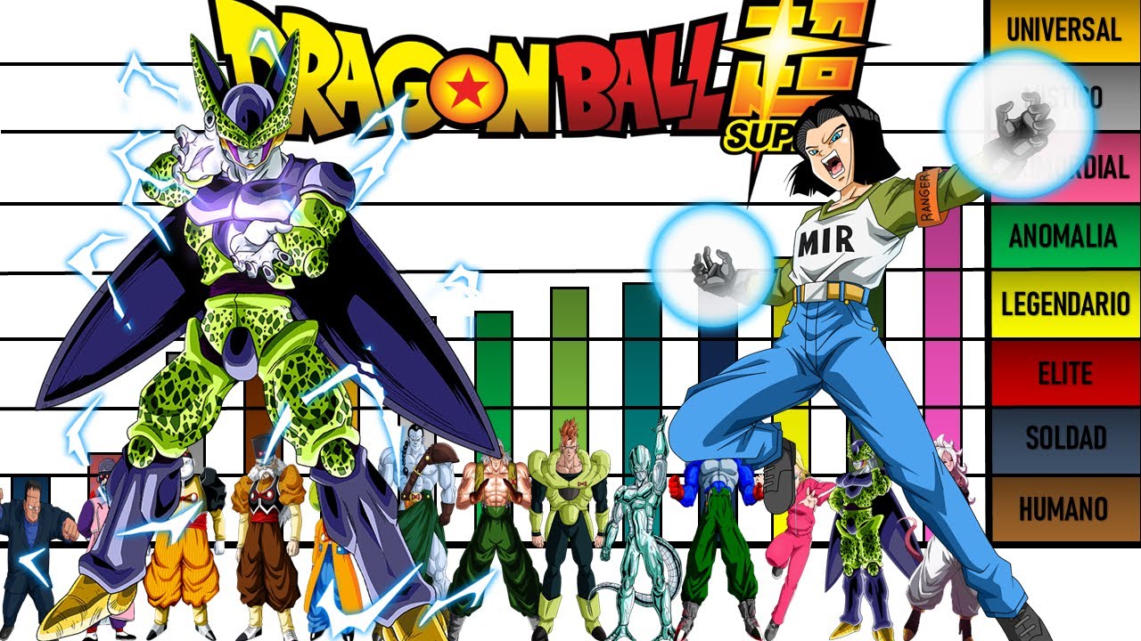 Niveles de Poder de Todos los Androides en Dragon Ball