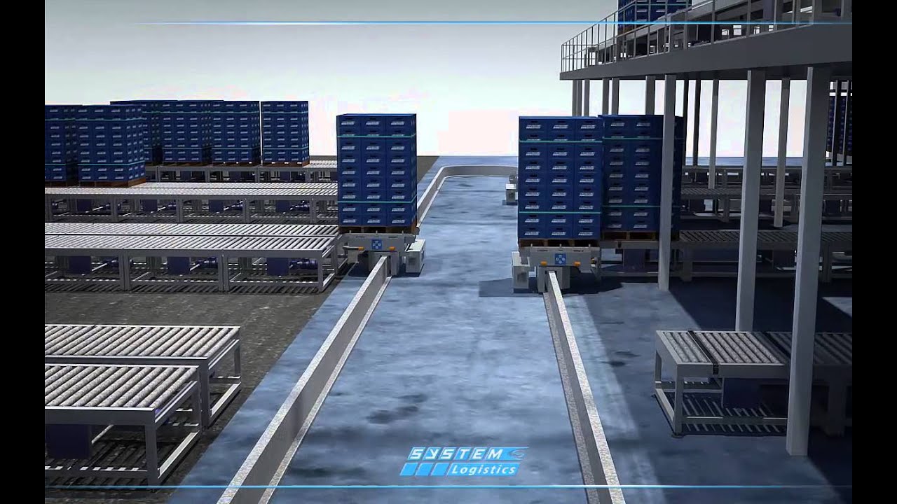System Logistics AS/RS Systems