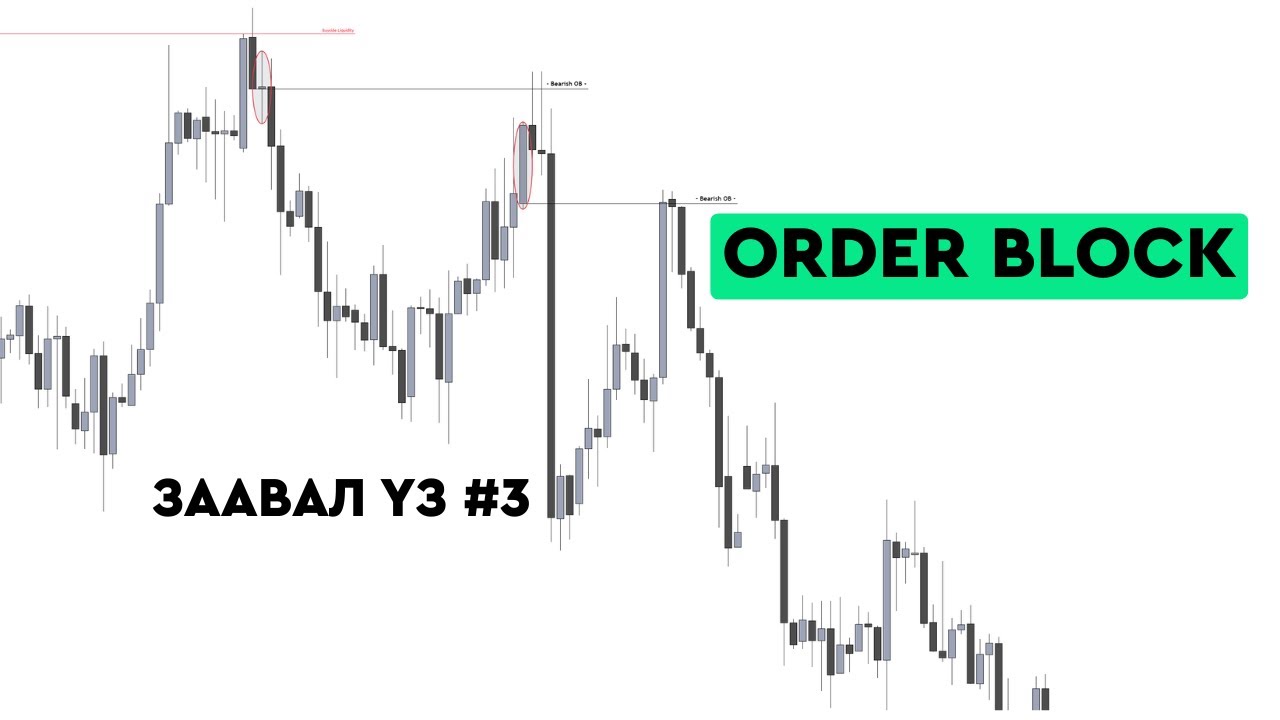 5. ORDER BLOCK
