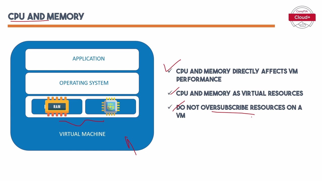 CompTIA Cloud+ [CV0-004] Cloud Virtualization