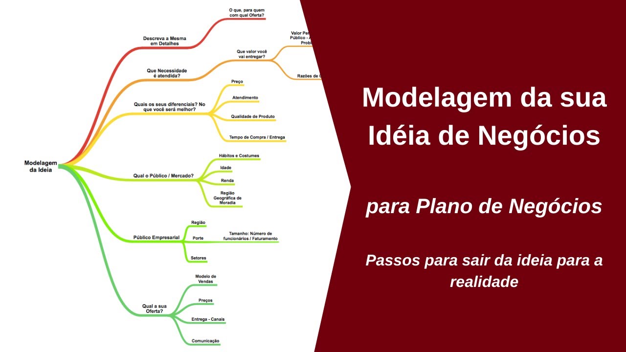 Ideia de Negócio? COMO SABER se sua ideia para uma EMPRESA é Boa ...