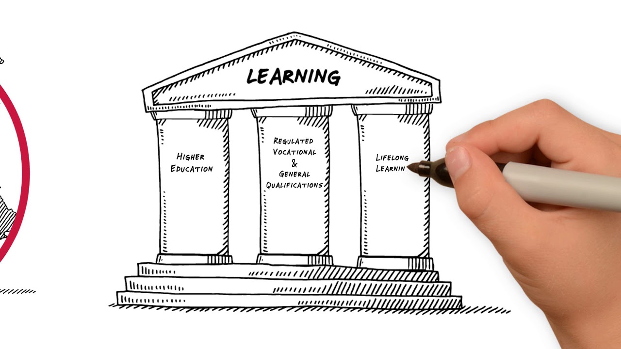 Credit and Qualifications Framework for Wales (CQFW)