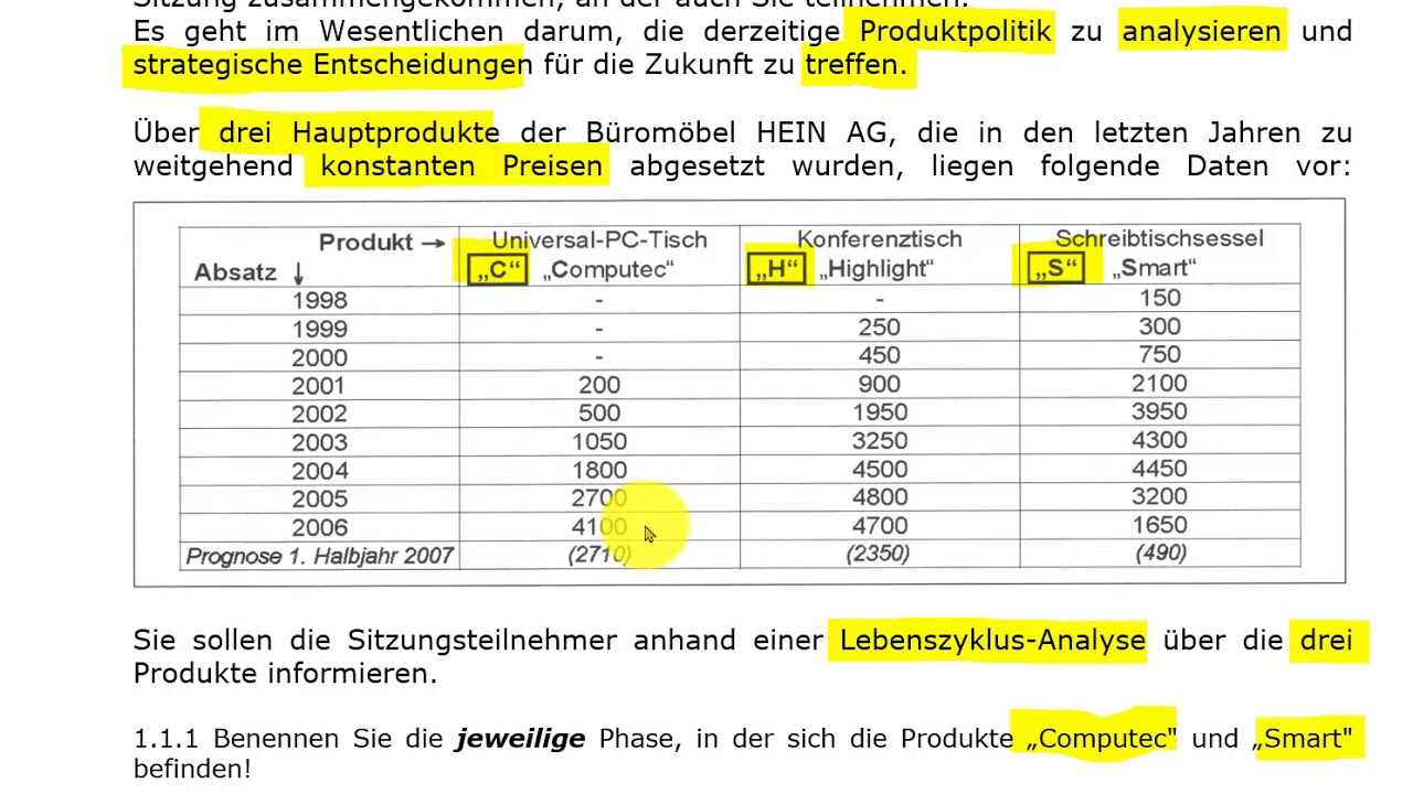 Prüfungsvorbereitung Industriekaufleute - Marketing Produktlebenszyklus