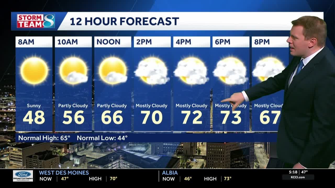 Iowa weather: Quiet and warm weekend, storms return next week