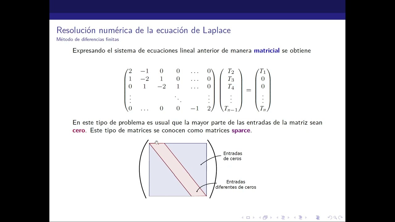 Modelado de sistemas t&eacute;rmicos. Uso de m&eacute;todos num&eacute;ricos
