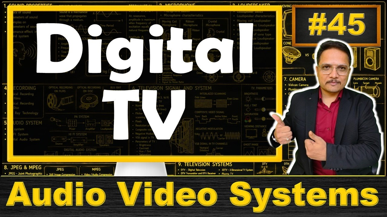 Digital Television DTV (Basics, Classifications, Signal transmission, Parameters & Merits) Explained