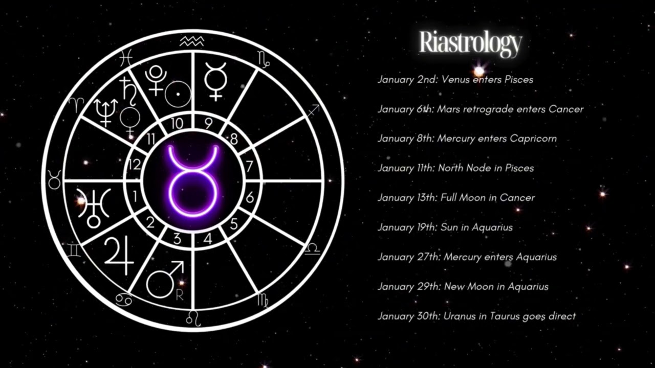 Taurus January 2025 Horoscope: Get ready for a career change #taurus