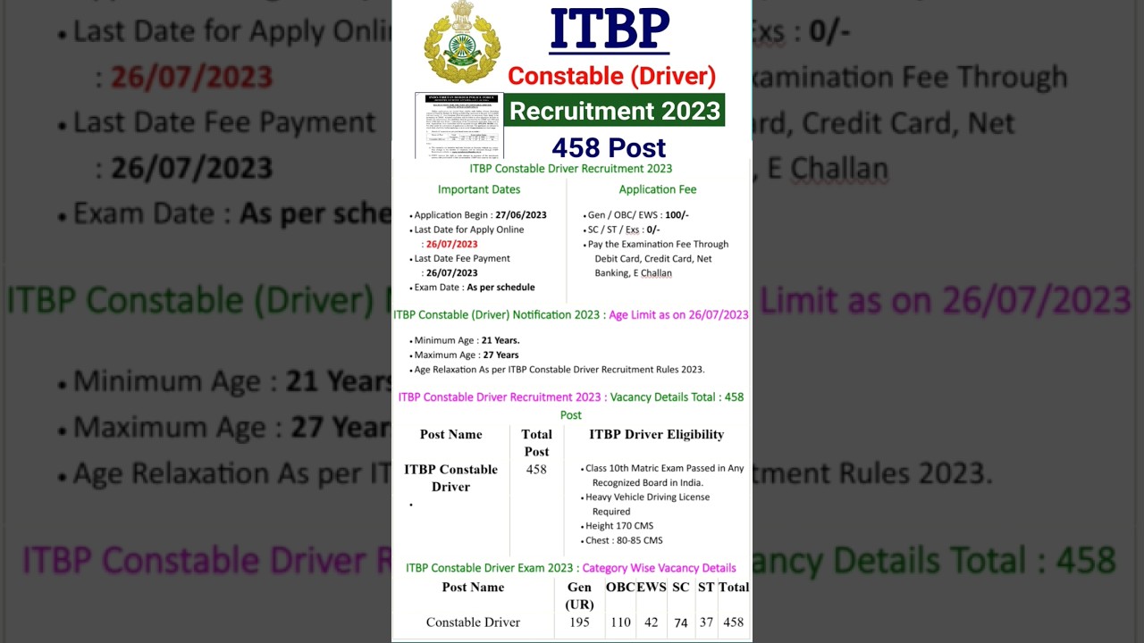 ITBP Constable Driver Online Form 2023//ITBP Constable(Driver)Recruitment Apply Online for 458 Posts