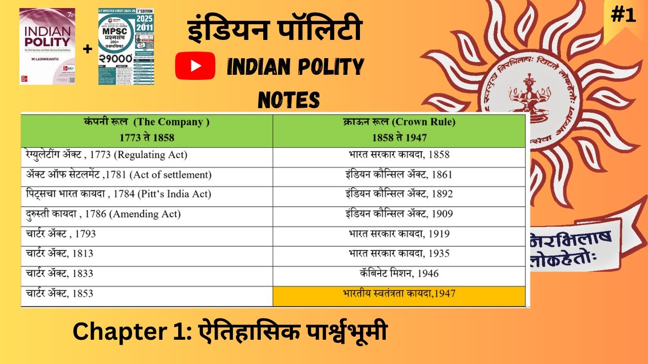 Chapter 1 ऐतिहासिक पार्श्वभुमी |  भारतीय राज्यव्यवस्था #mpsc #indianpolity