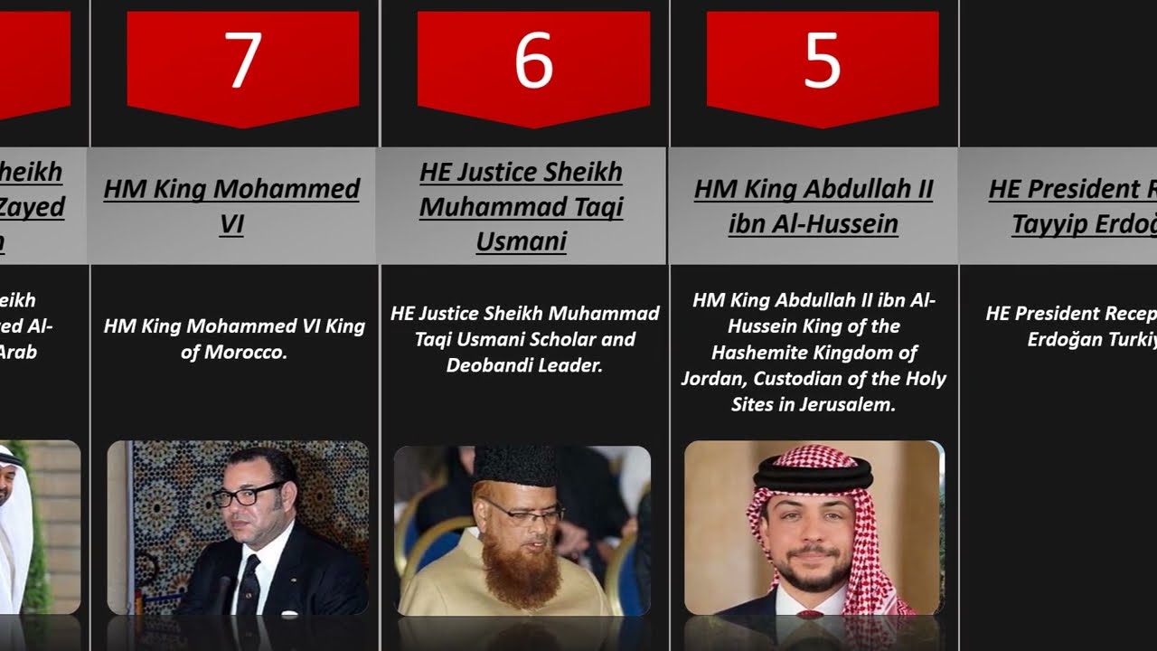 Top 50 influential Muslims in the world