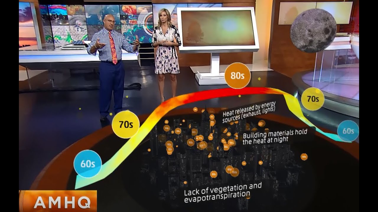 Extreme Summer Heat & Urban Heat Island Effect Explained