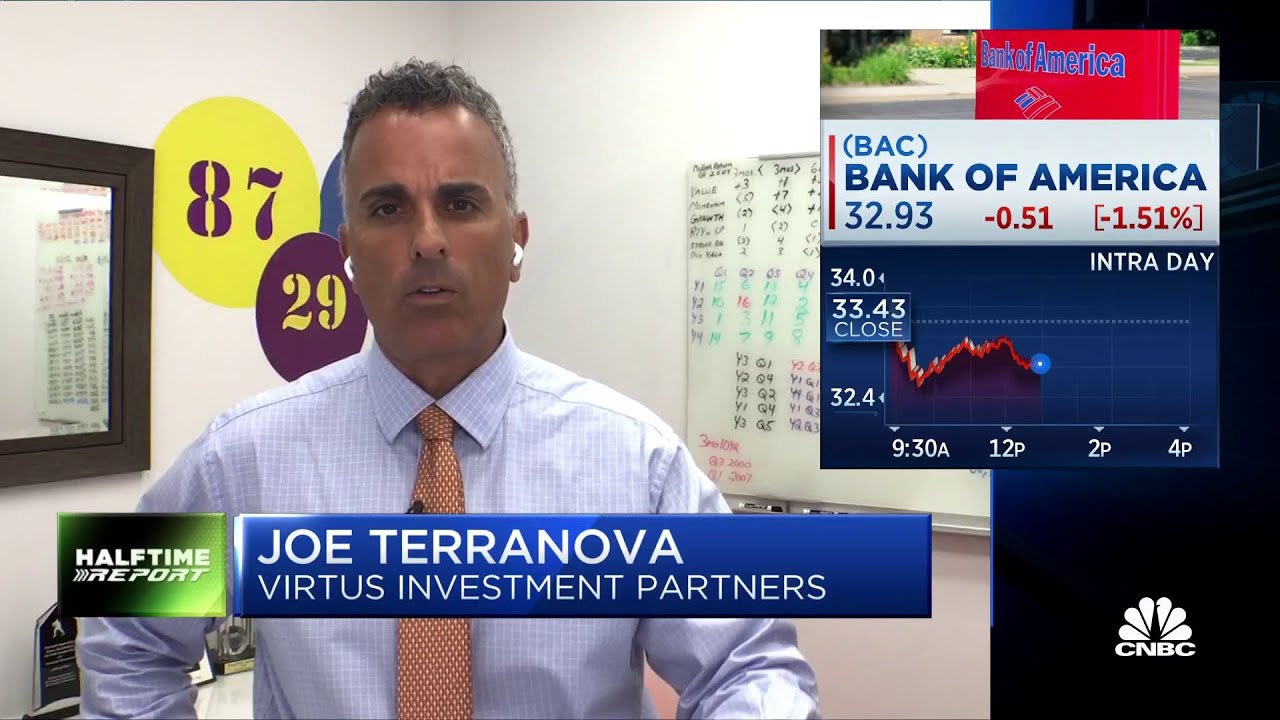 Free cashflow yield gives companies important flexibility in this environment, says Joe Terranova