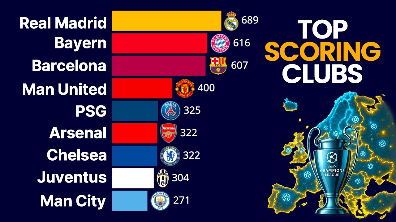 Top 15 Clubs with Most Goals in Champions League 1993&ndash;2025