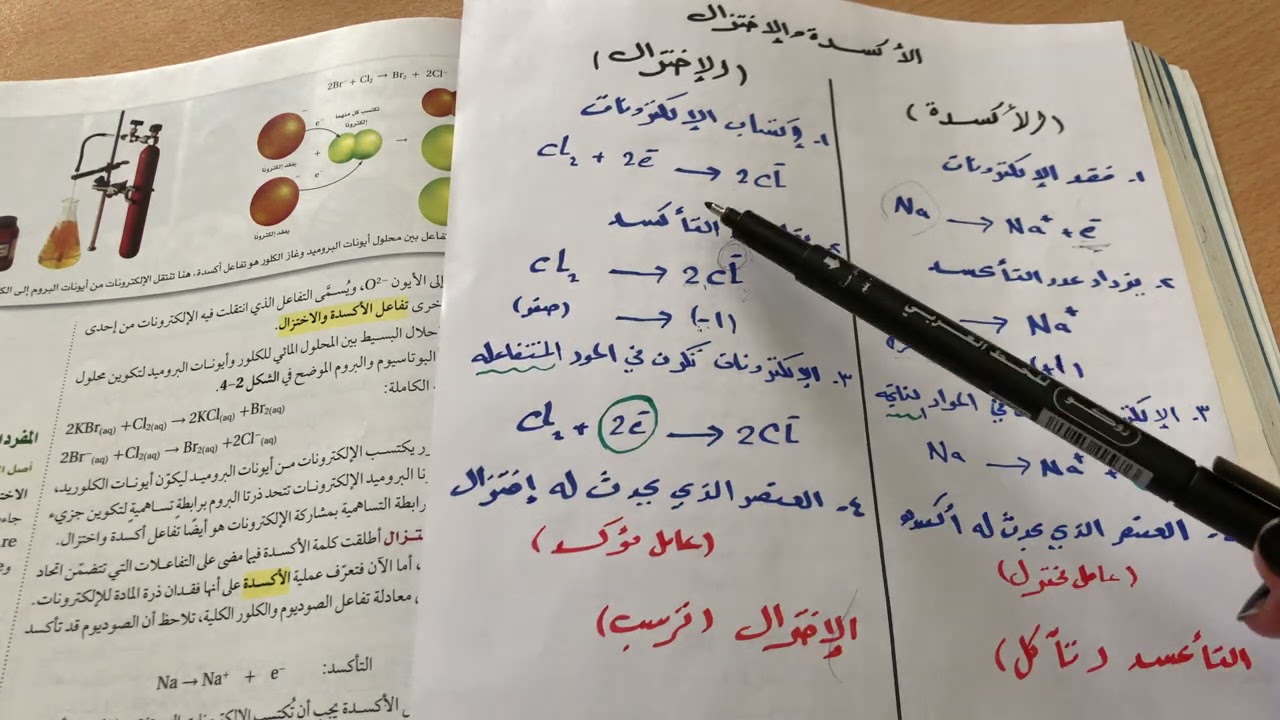 الأكسدة والإختزال ( الملخص في الوصف)