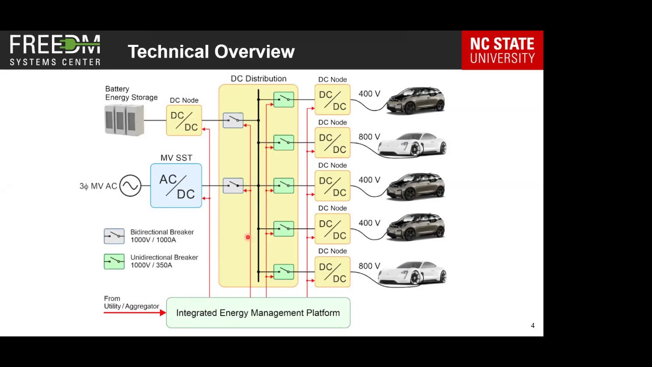 Medium-Voltage Modular Extreme Fast Charging System