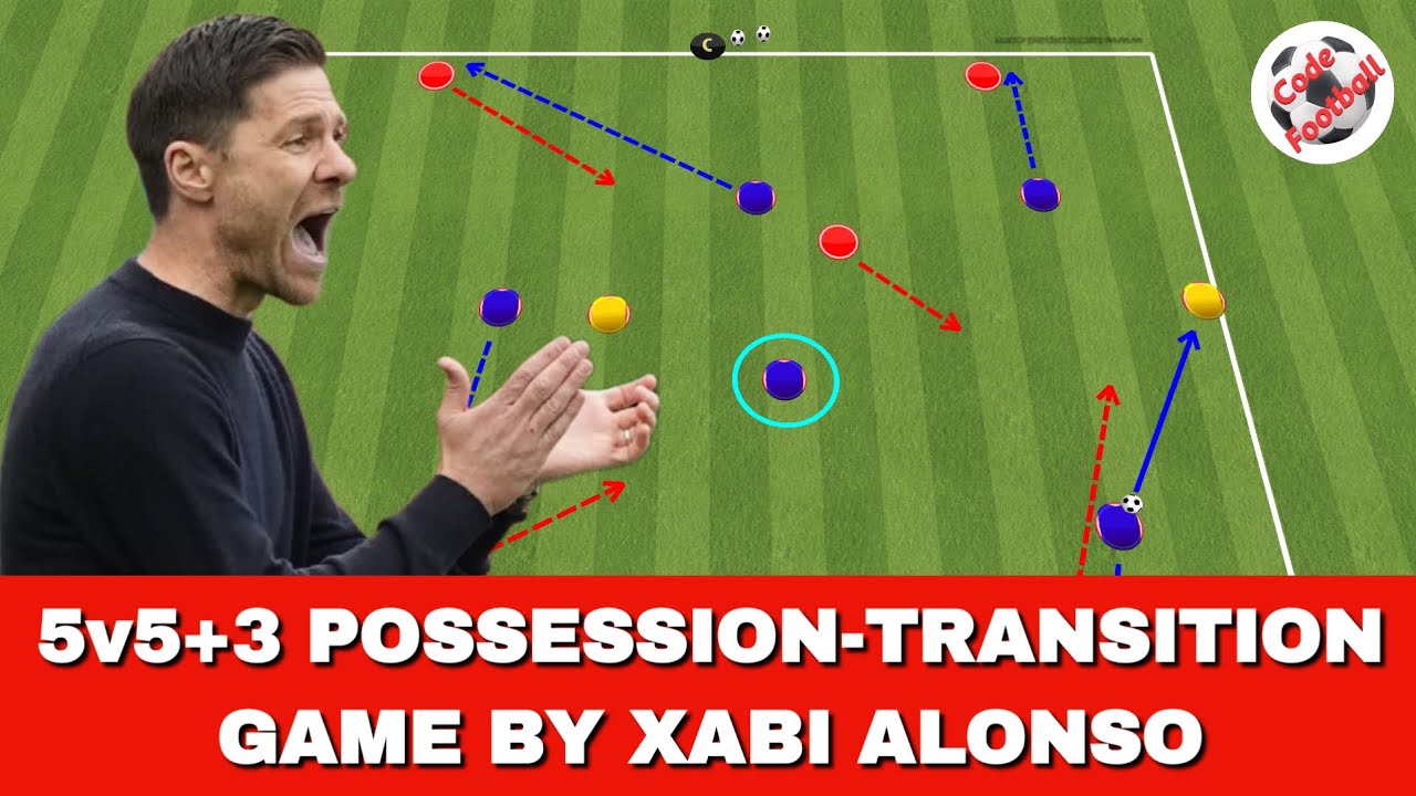 5v5+3 possession-transition game by Alonso!