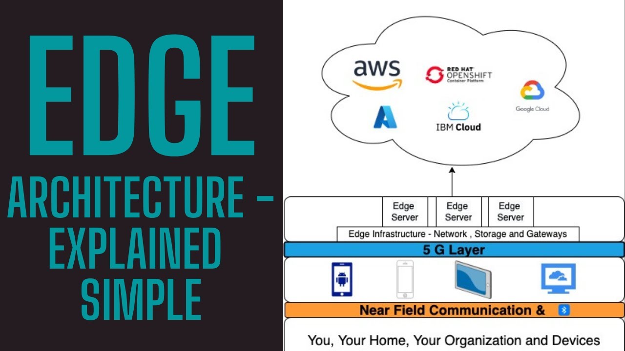 Edge Computing | Edge Architecture  | 5G Technology | Explained Simple