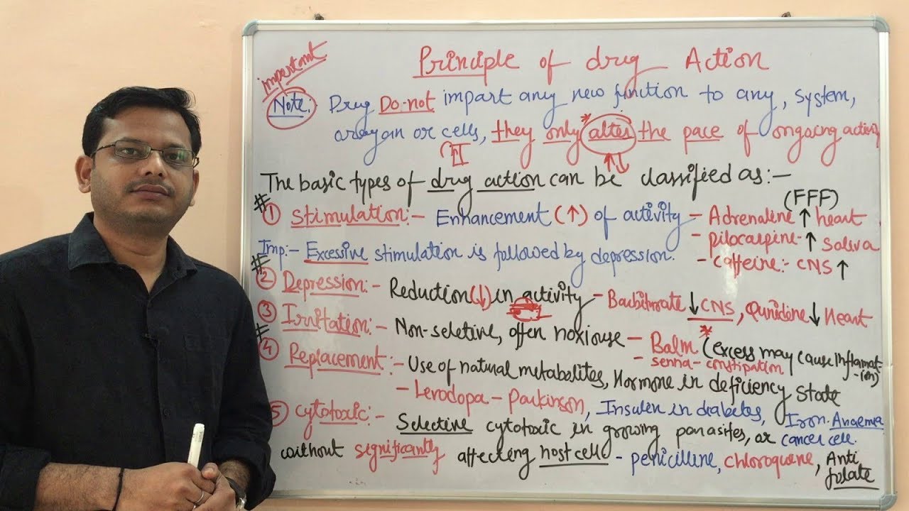 Principle of Drug Action | How Medicine Work | Mechanism of Drug Action | General Pharmacology
