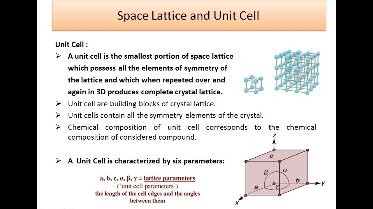 Lecture on Space Lattice, Crystal systems, Bavais Lattice