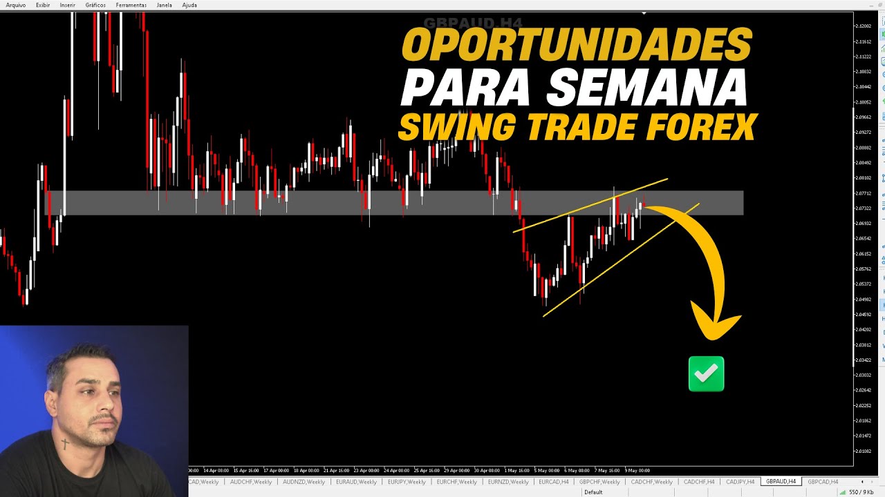 📉 Forex Hoje: Swing Trade no Gráfico Diário (Análise da Semana)