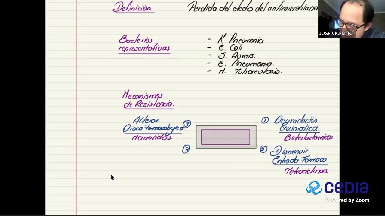 Farmacolog&iacute;a Teor&iacute;a G1 - Generalidades de los Antimicrobianos