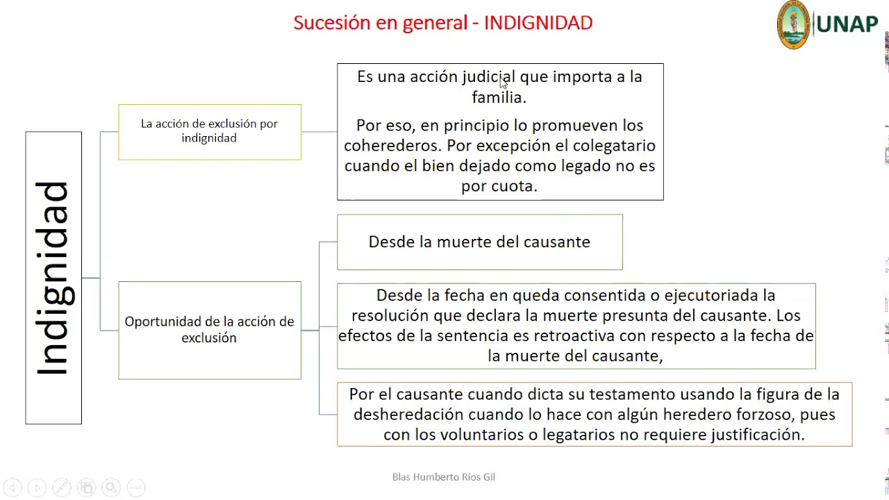 Indignidad y Desheredación