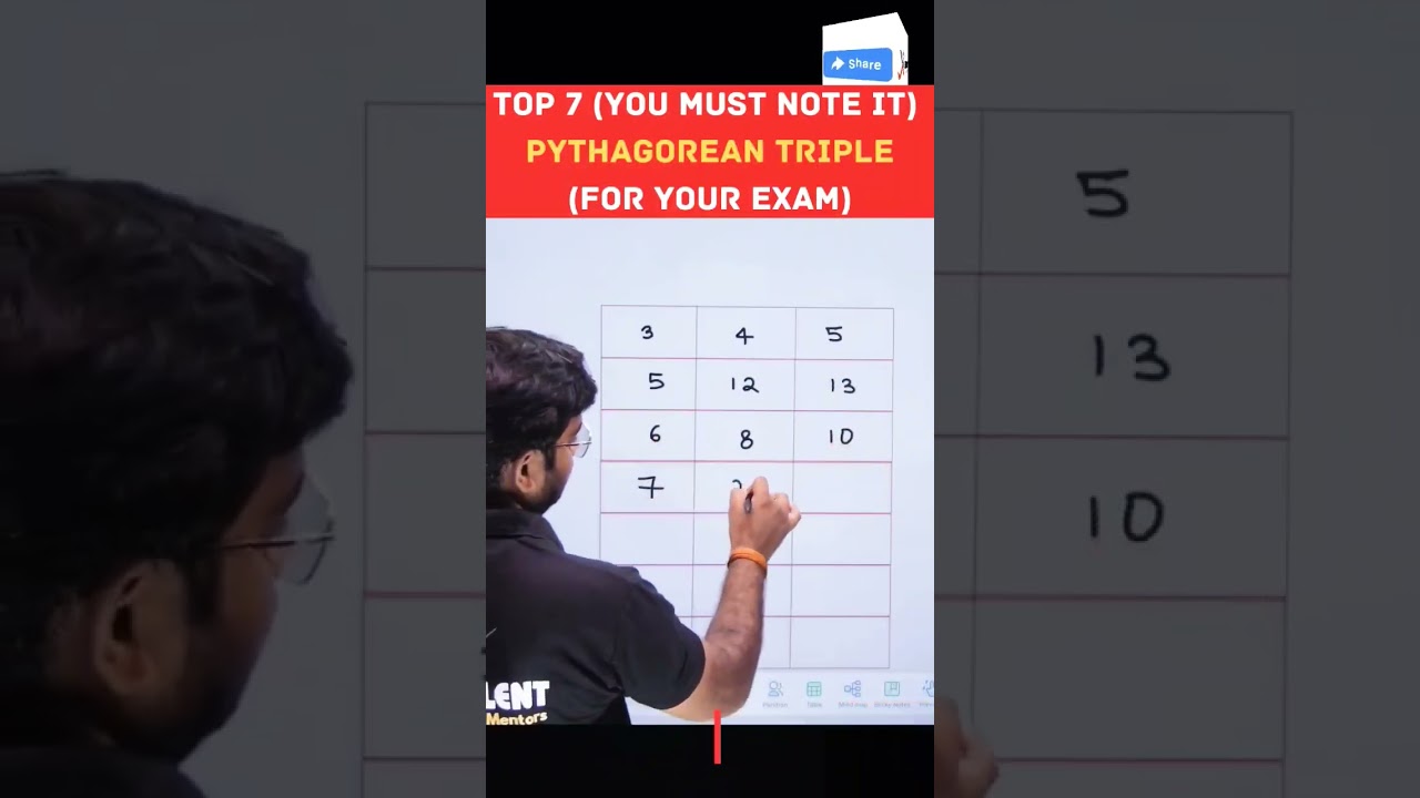 Top 7 Pythagorean triples for exam | Shubham sir math's | icse 10 |  SSC | #study #mathtrick#shorts