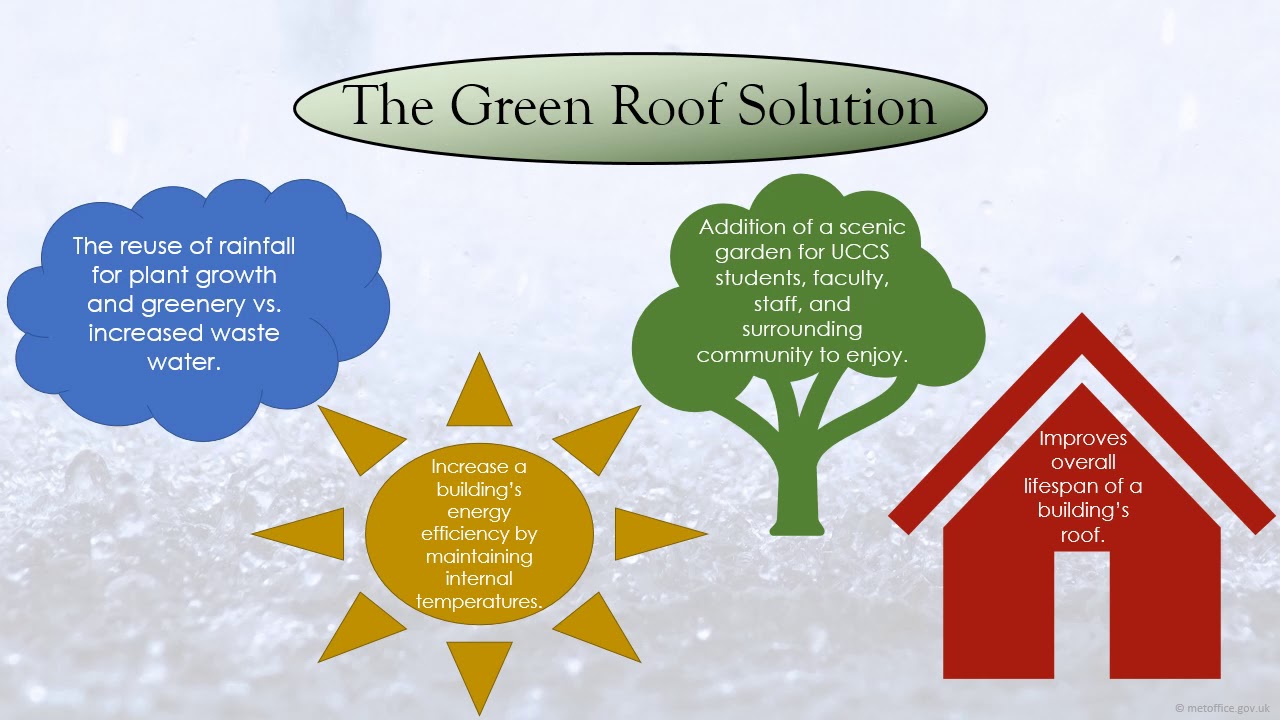 Roof Presentation