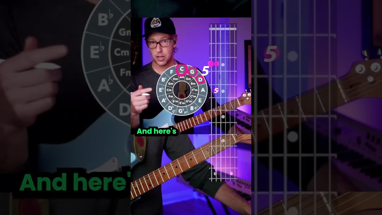 ТРЮК с аккордом Circle of FIFTHS 🎸Гитара [УХО + ГЛАЗ] Обучение #тренировкаушей