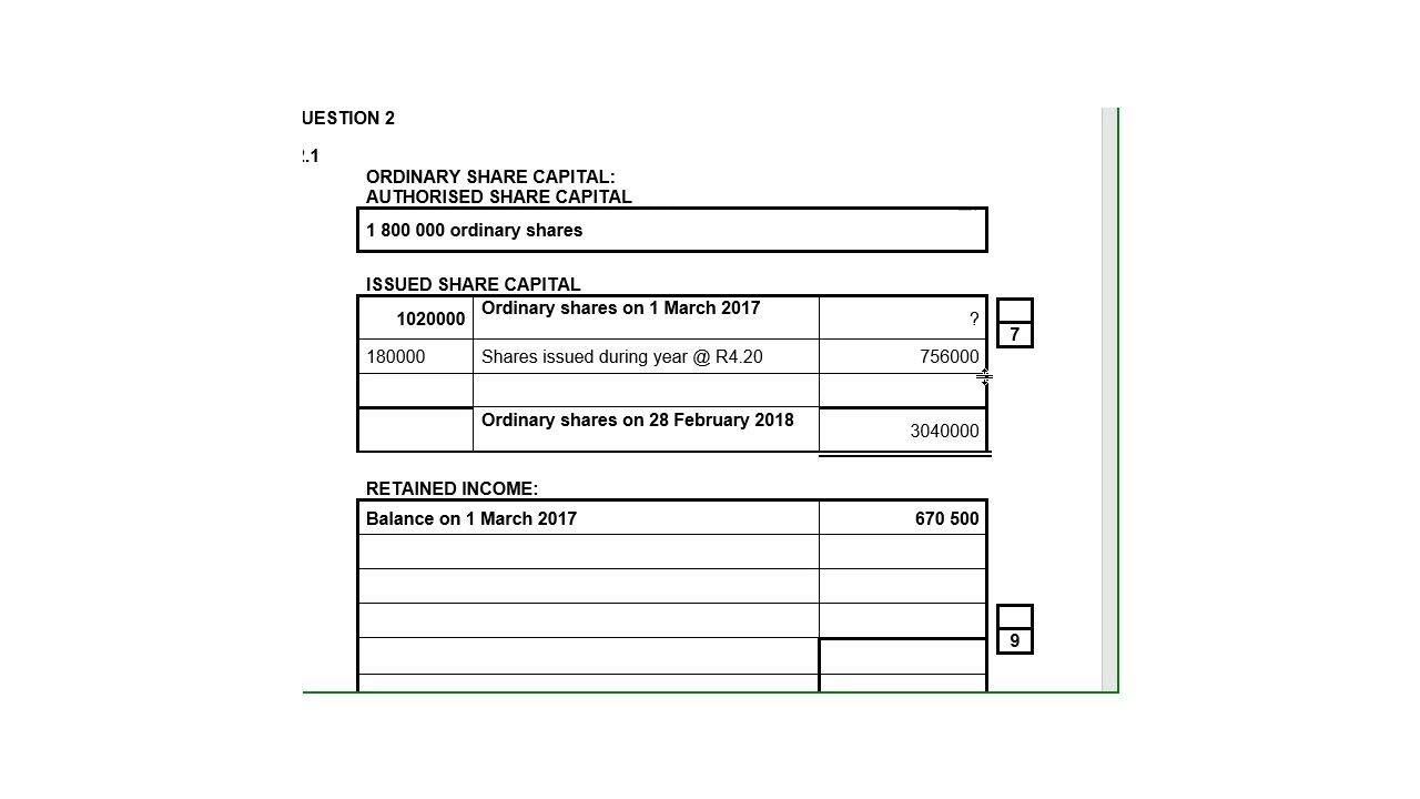 Ordinary Share Capital Note