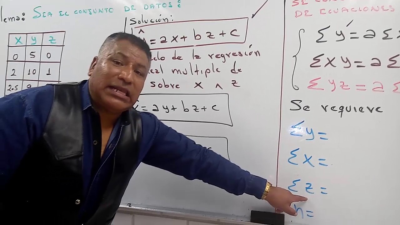 REGRESIÓN LINEAL MÚLTIPLE Ejemplo
