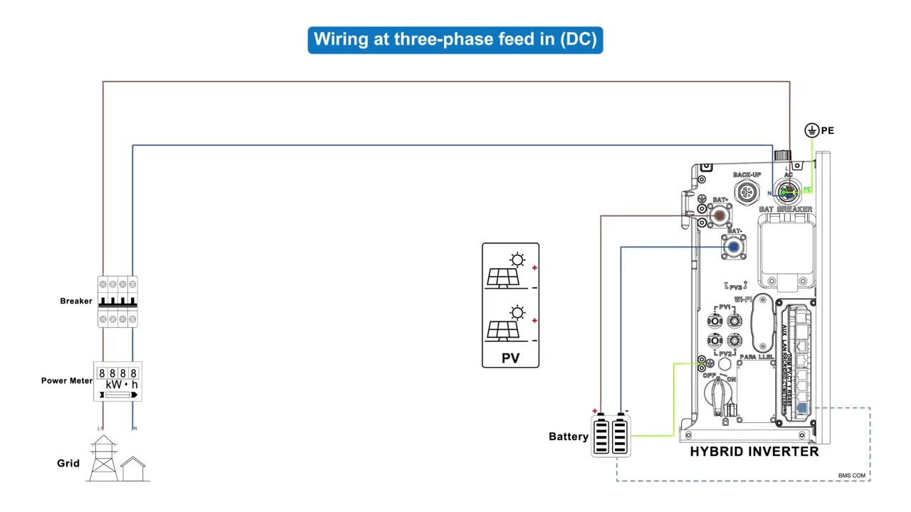 The Installation Guide: Installation of CT clamps