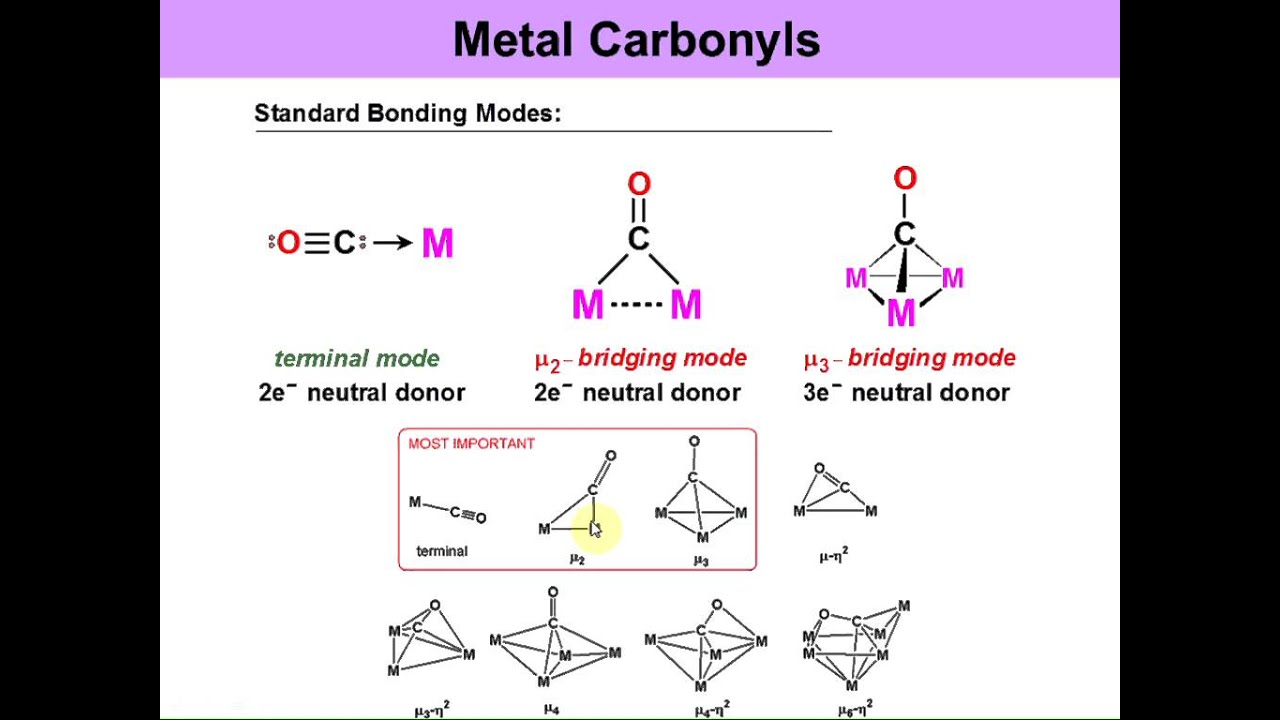 Symmetry: Applications for Carbonyl Complexes using IR Spectroscopy