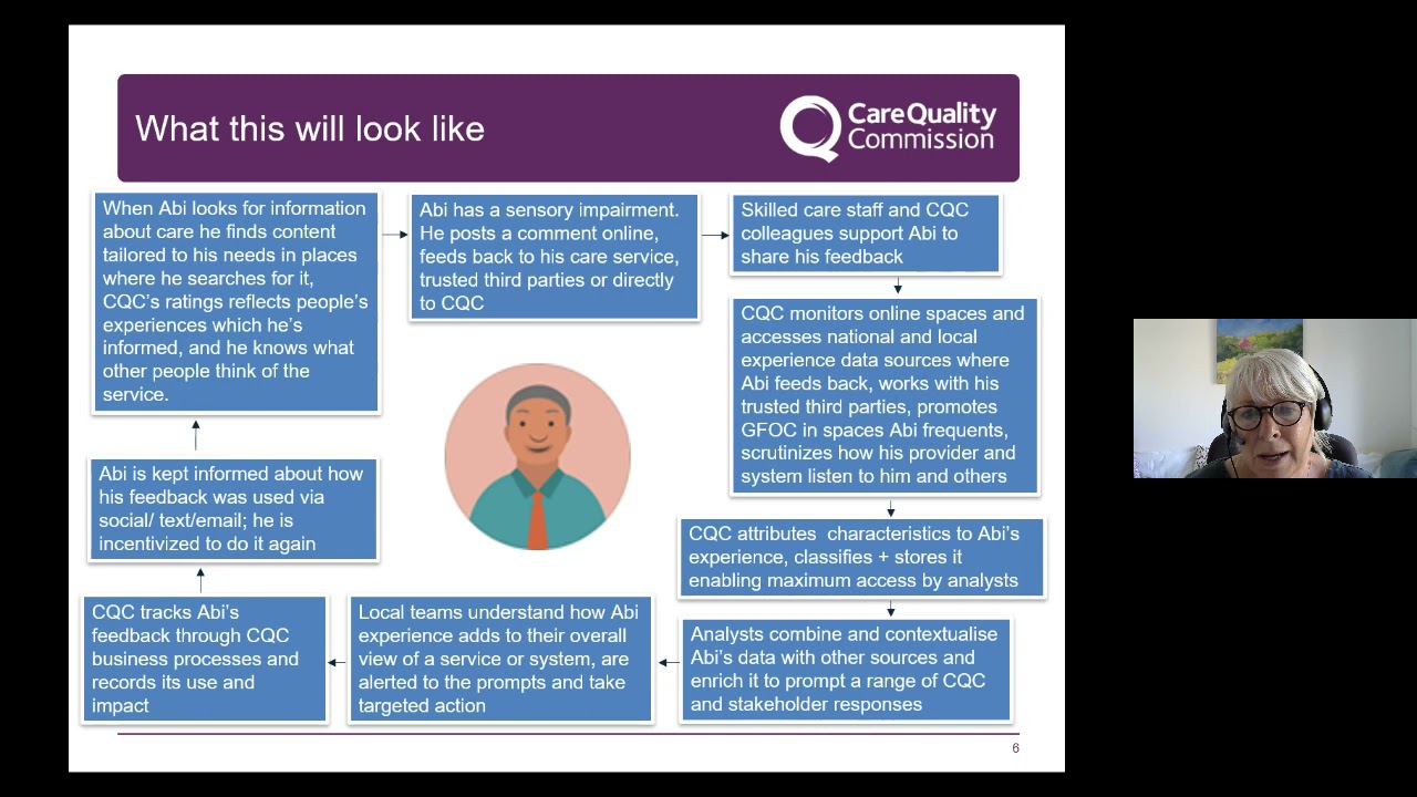 People's experience of care workstream