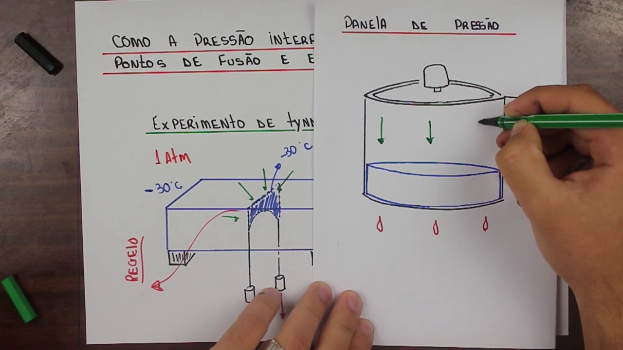 Como a pressão interfere nos pontos de fusão e ebulição