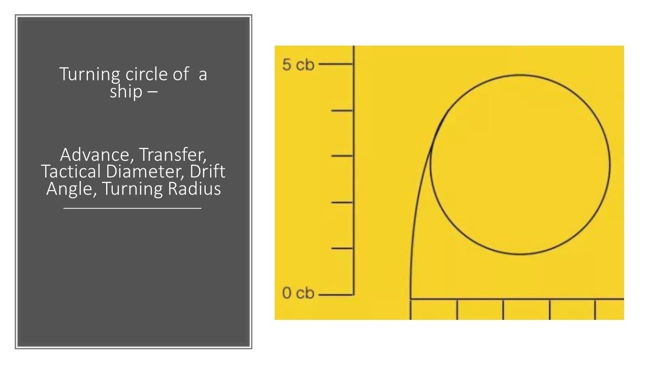 What are the different aspects of a ship's Turning Circle ??