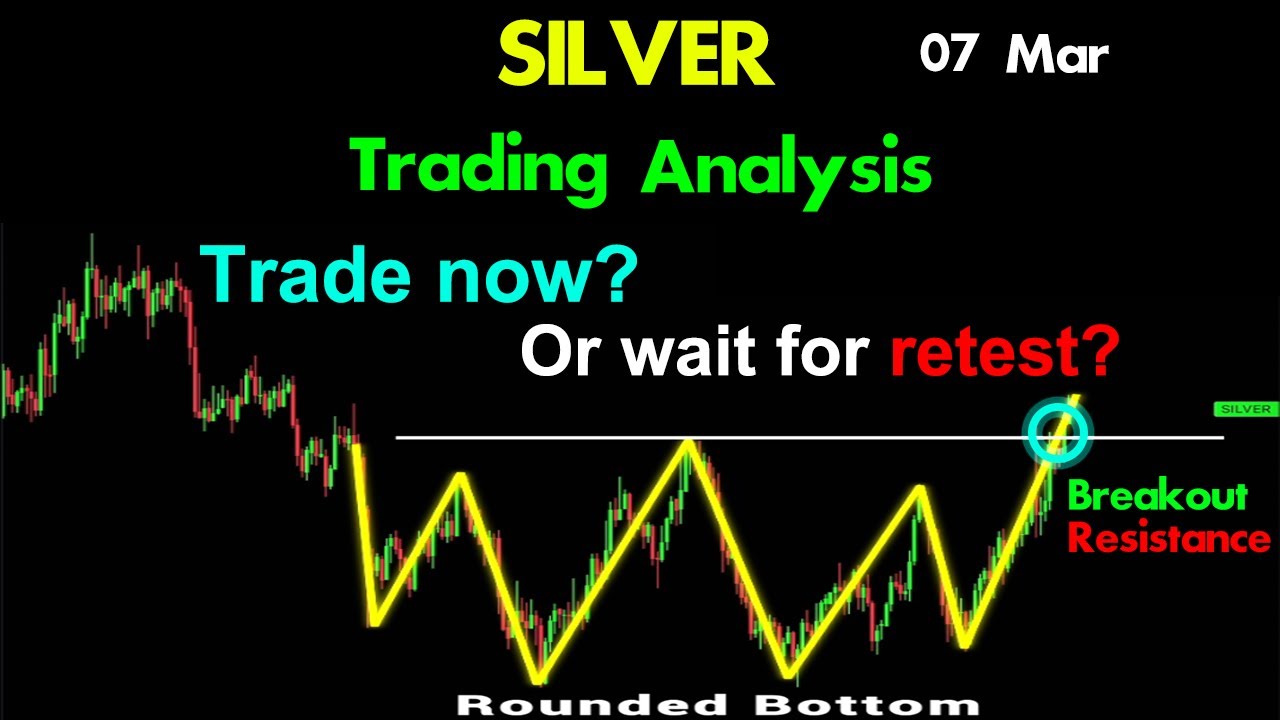 SILVER:  breakout resistance, trader now? or wait for retest?