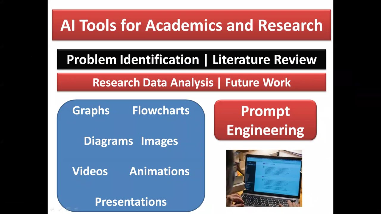 AI Tools for Research: ChatGPT, Humata, Mermaid Diagrams & Image Chat Explained