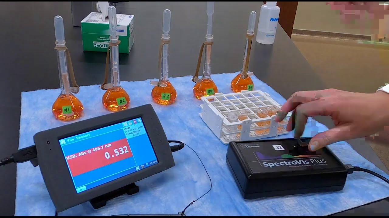 Experiment #1: Spectrophotometric Determination of Iron (Procedure)