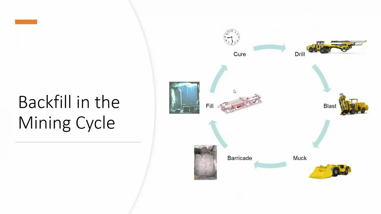 David Coulton presents: Backfill Design: Engineering Waste for Sustainable Mining