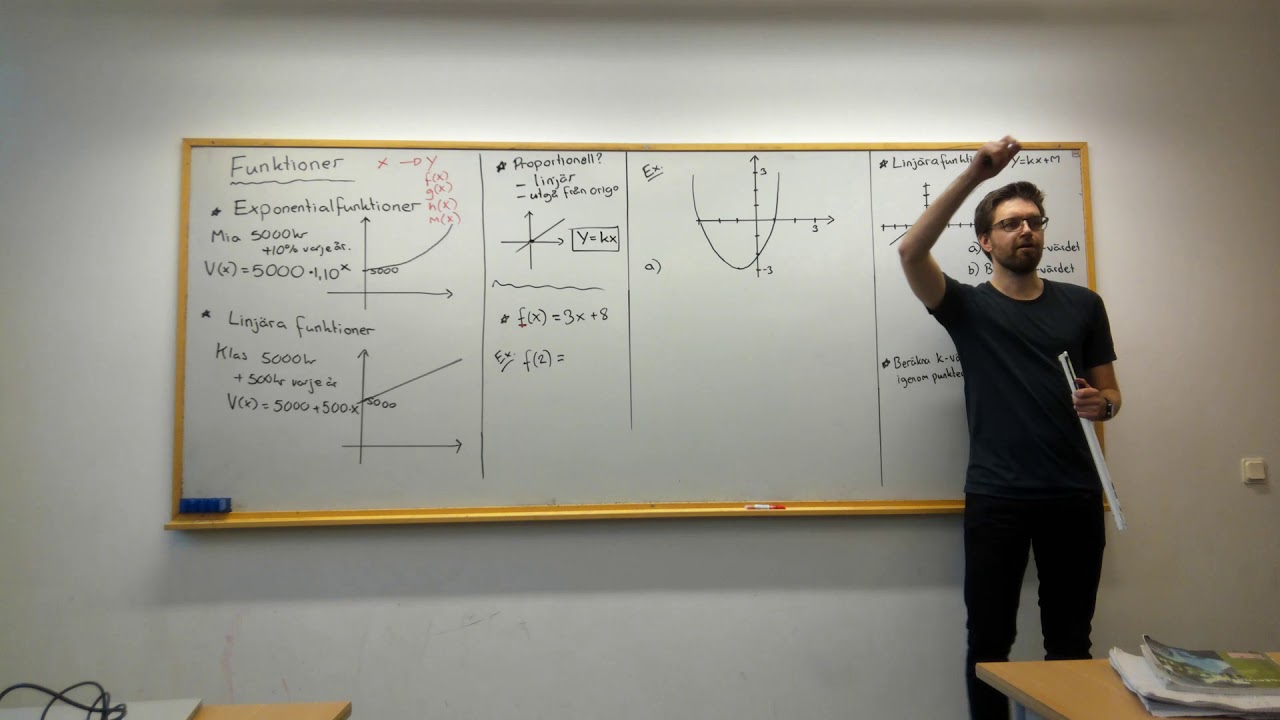 Matematik 1: SAMMANFATTNING OM FUNKTIONER