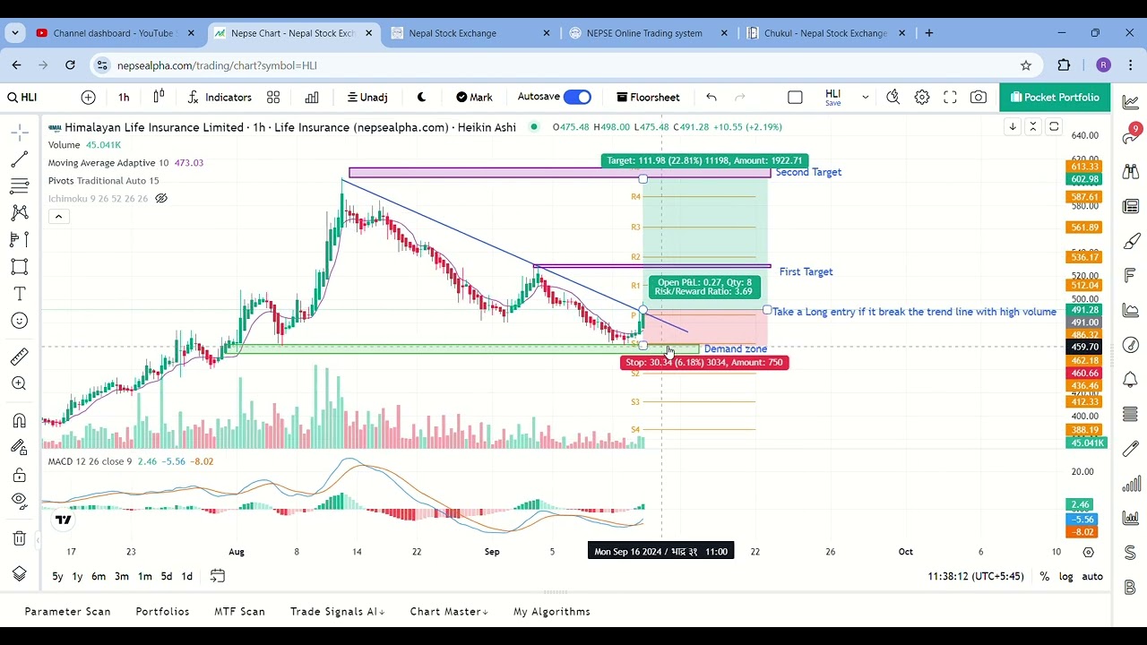 HLI Chart   Nepal Stock Exchange   Nepse Alpha   Google Chrome 2024 09 15 11 37 38