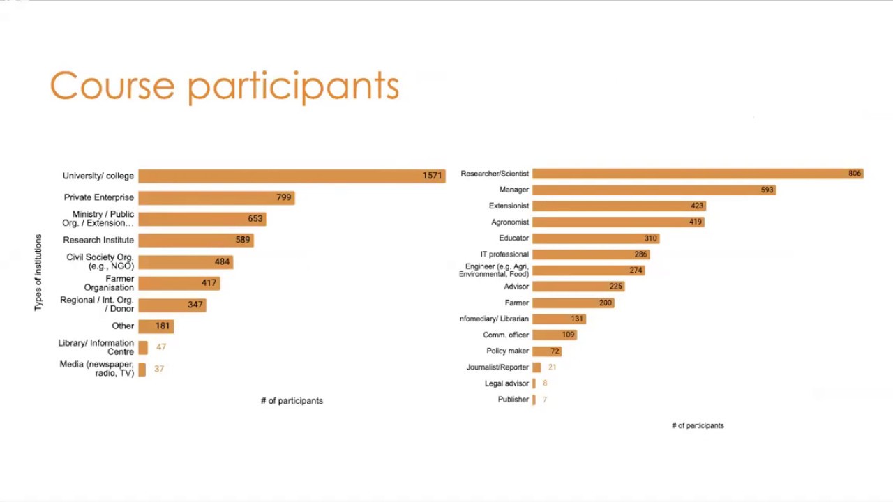 Lessons Learned from the Massive Open Online Courses on Farm Data Management