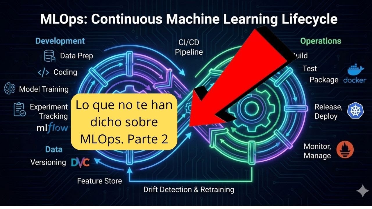 ¿Todavía no conoces esta información sobre MLOps?
