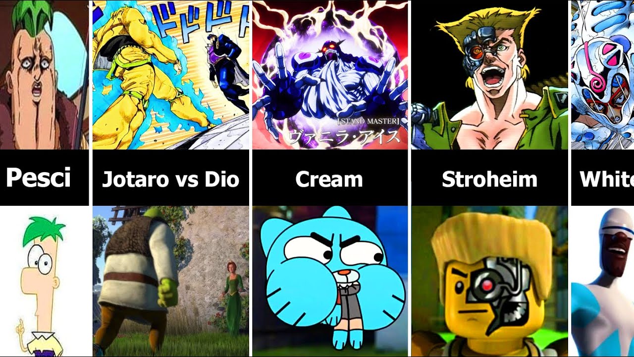 JoJo's Bizarre Adventures References in Cartoons