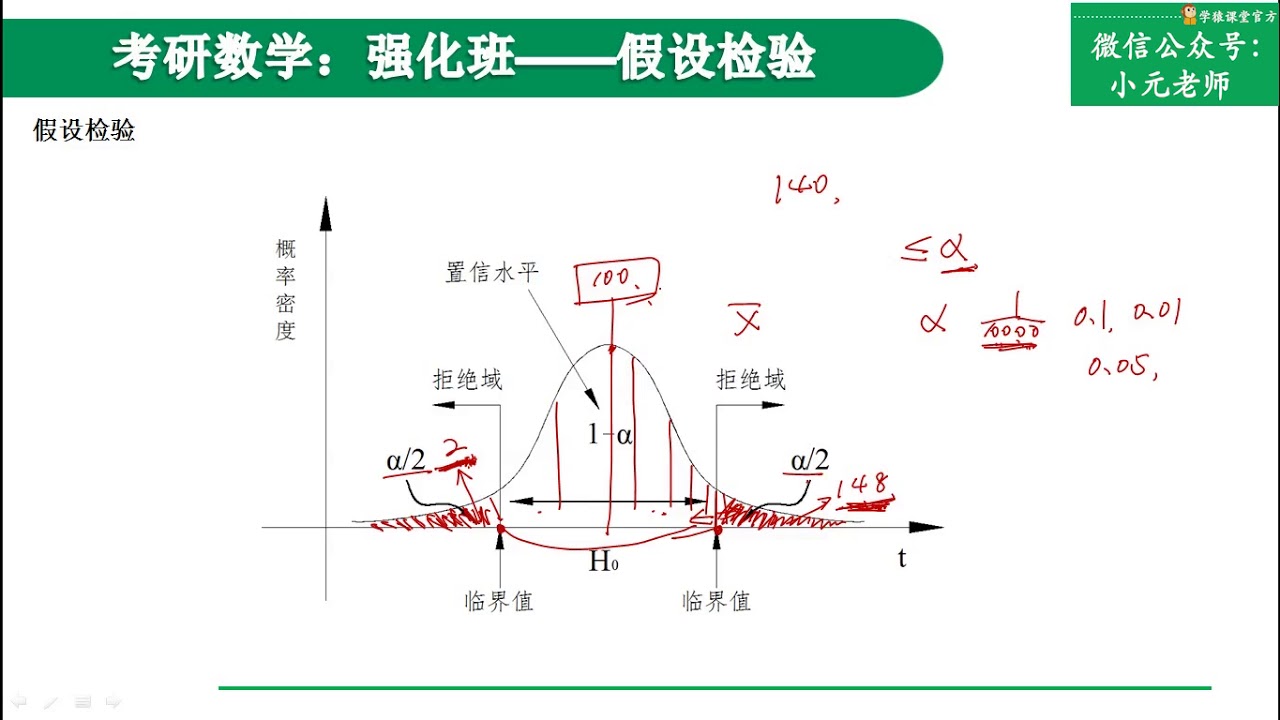 15 假设检验【小元老师】